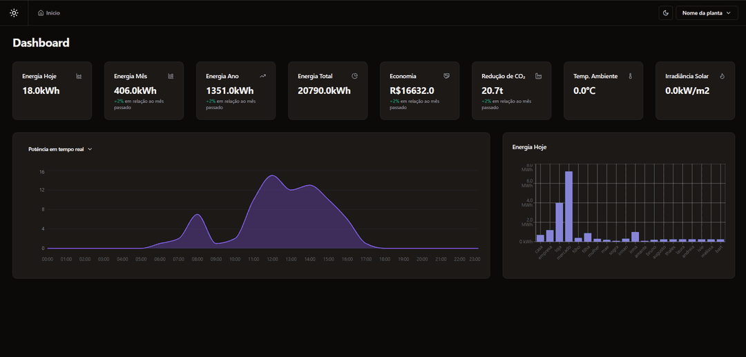 Solar Dashboard